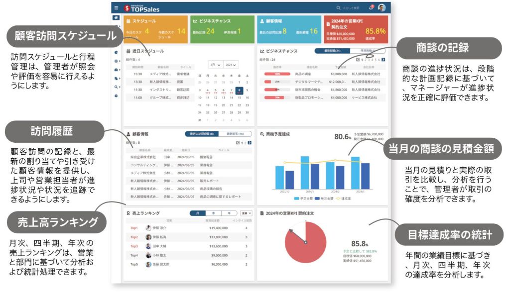 TOPSales システム画面